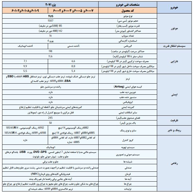 کاتالوگ و مشخصات فنی 207i ایران خودرو