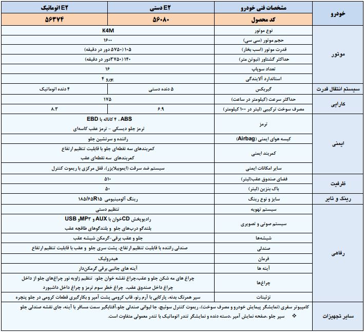 کاتالوگ و مشخصات فنی تندر90 ایران خودرو