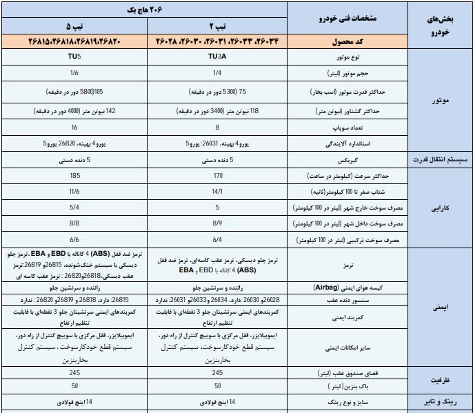 کاتالوگ و مشخصات فنی پژو 206 ایران خودرو