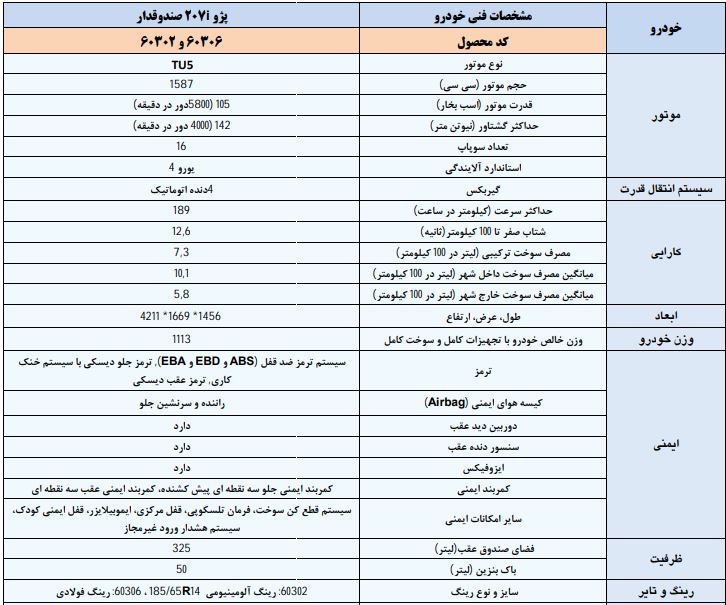 کاتالوگ و مشخصات فنی پژو 207i SD ایران خودرو