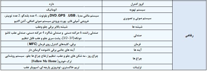 کاتالوگ و مشخصات فنی پژو 207i SD ایران خودرو
